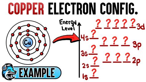 copper eletronics|copper electronic configuration.